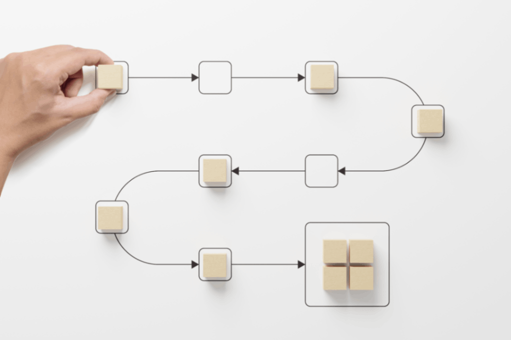 Customer-Journey