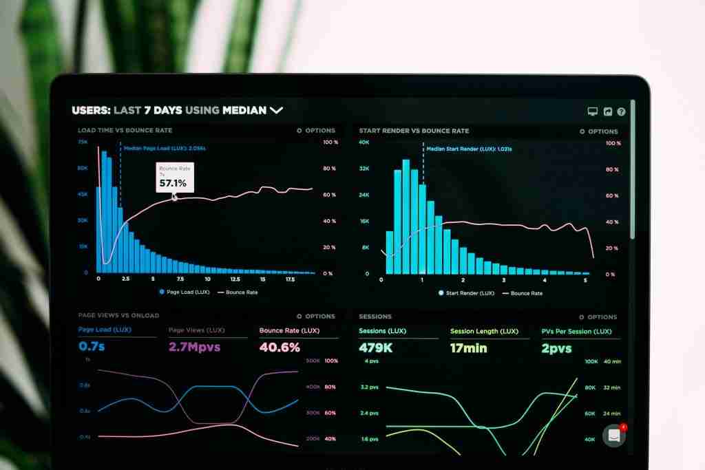 charts