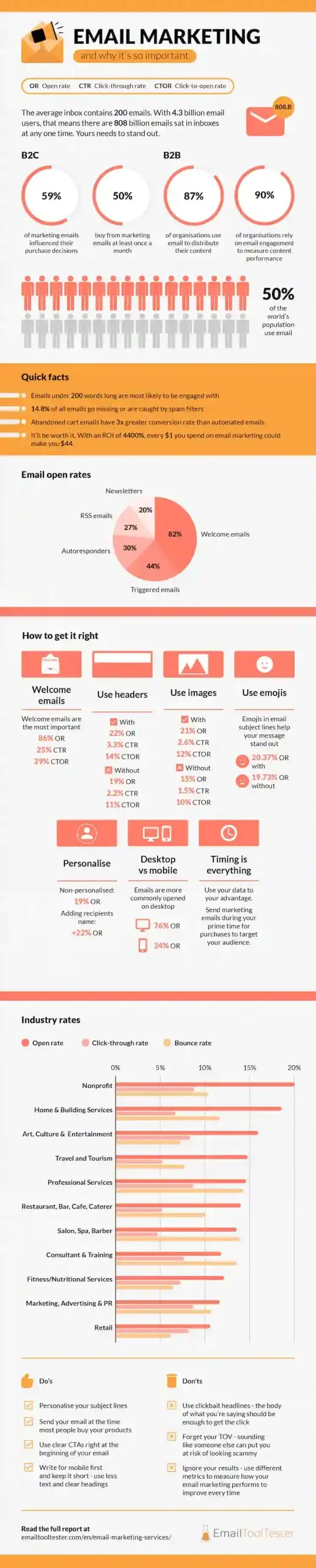 email_marketing