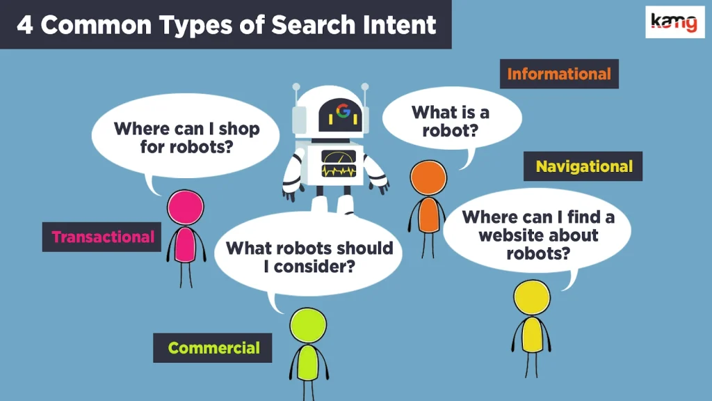 Search Intent