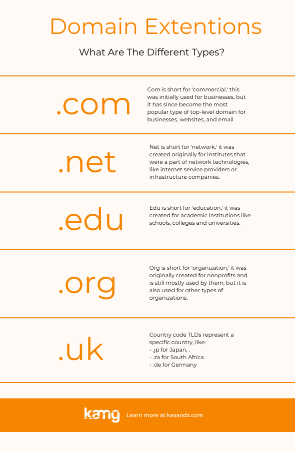 Types of Domain Extentions