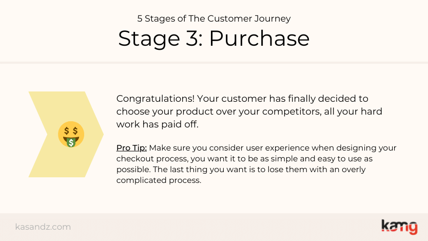5 Stages of the Customer Journey: Purchase