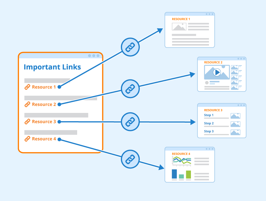 external links