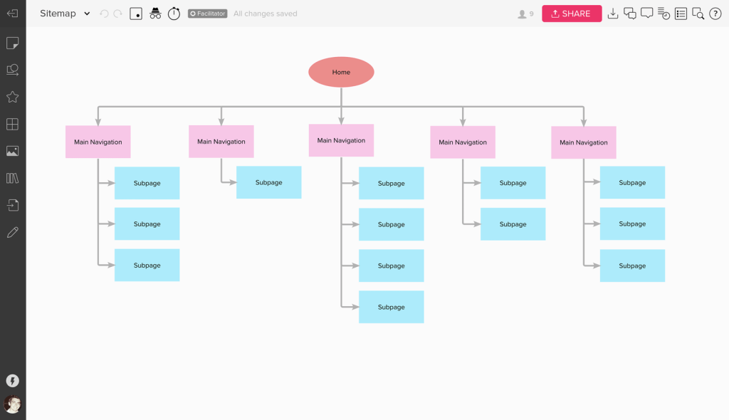 sitemap