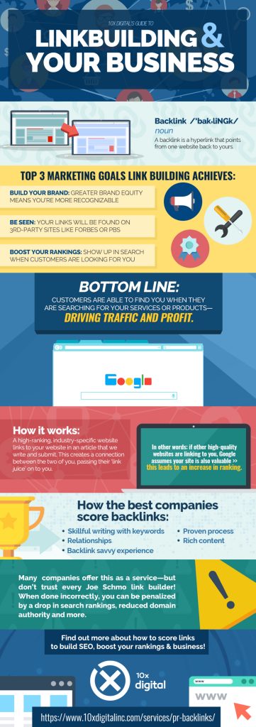 value of backlinks
