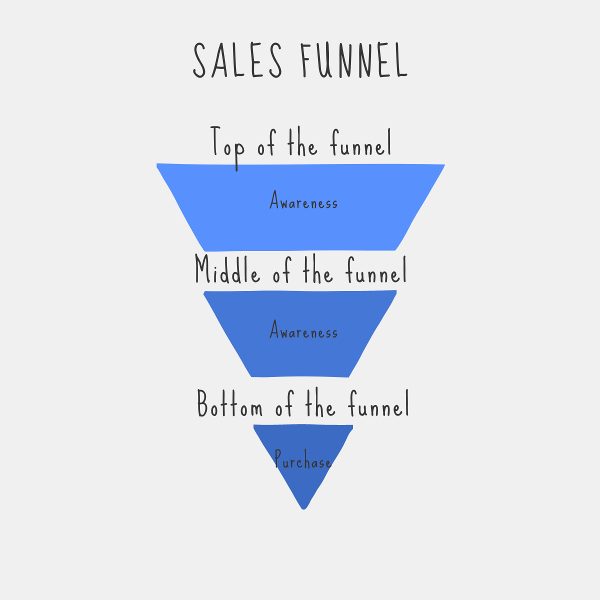 sales funnel