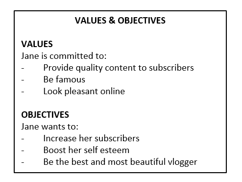 Value