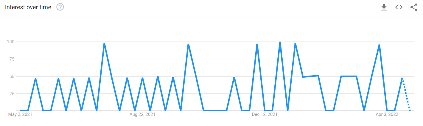 Trends