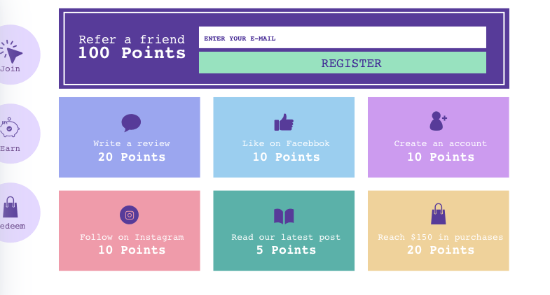 Loyalty Systems