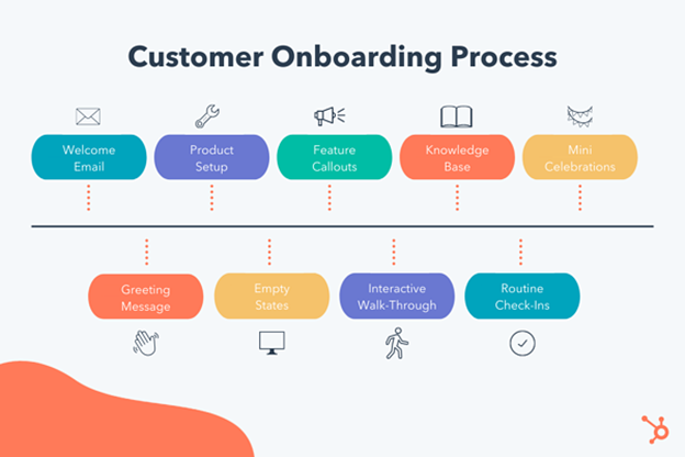 Ociydndcdb8ks7hhtj1aomdj5unhibkquospb7gbwcvndohmjxgmv1ilnxkkydl-xheptipkvfdck4obx2vsbasatyelk5imh7ci9npvvneytud0aeznetuog9ngehtimvldrxxg Customer Onboarding